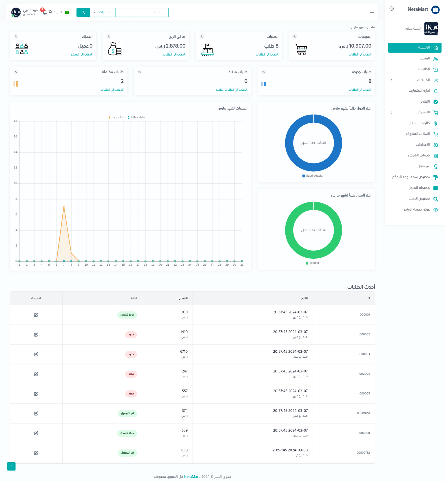 Neramart Home Page